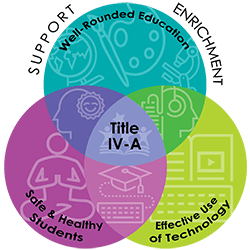 title iv-e program